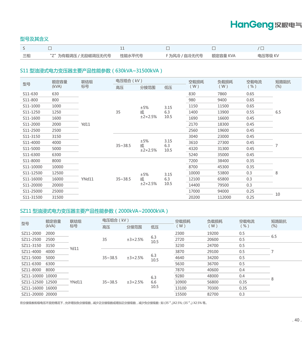 漢根電氣變壓器樣本冊-25.jpg